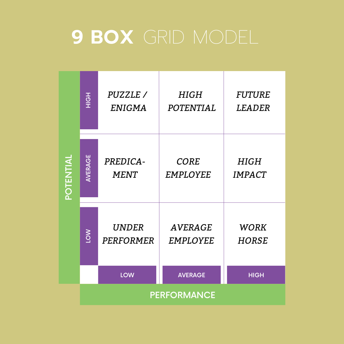 The Strategic Impact Of The 9-Box Grid In Talent Management | Leap Onboard